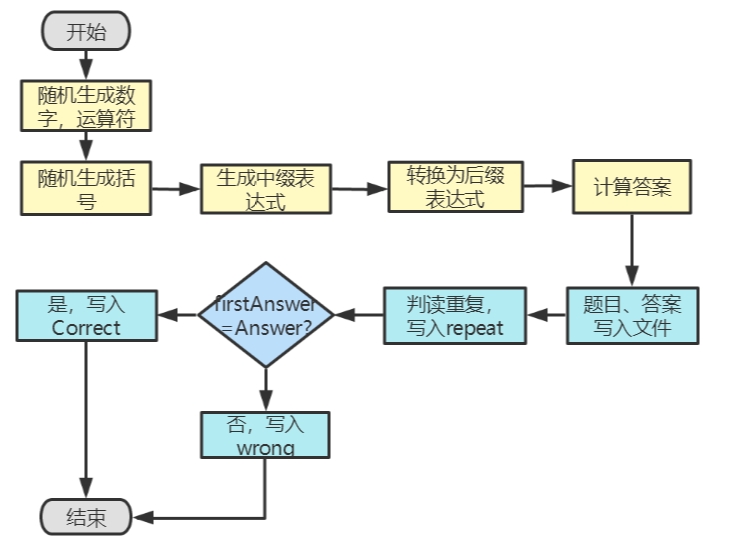 图片名称