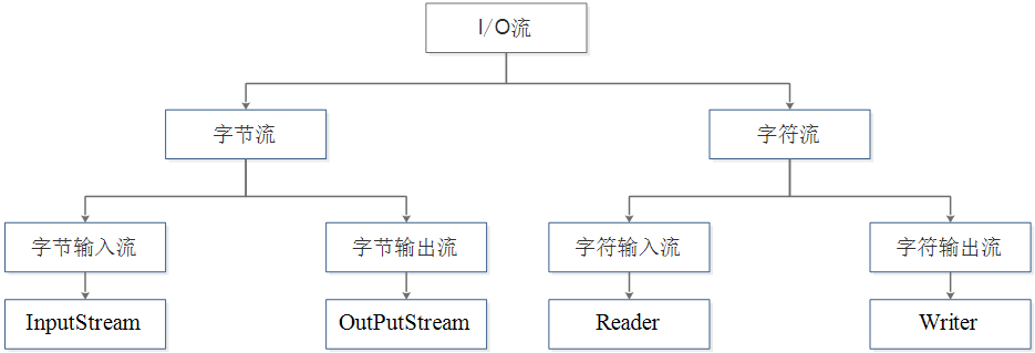 image-20211220144140596