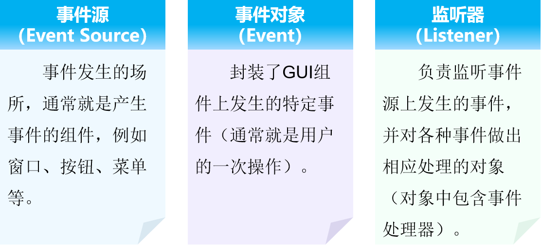 image-20211220153158551