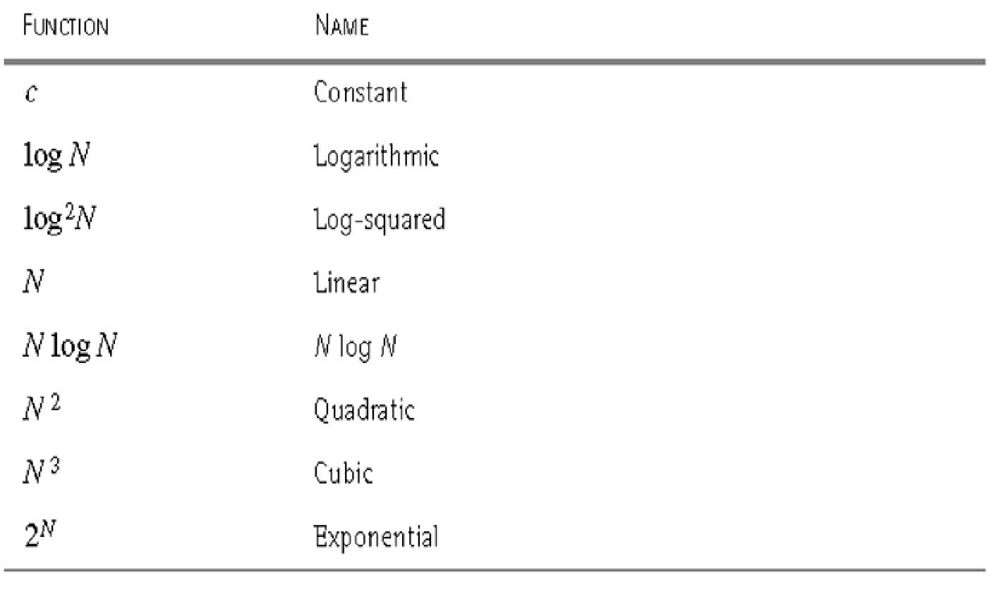 常用复杂性函数