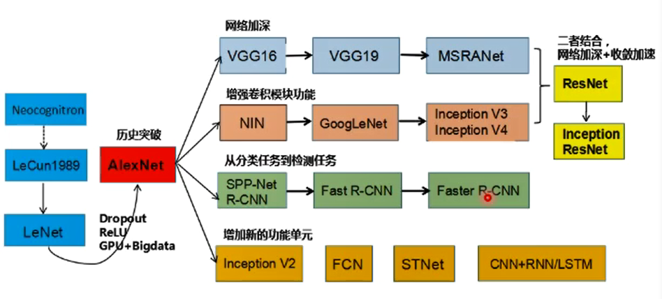 image-20211002134752650