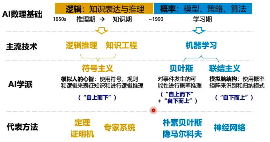 image-20211002123011133