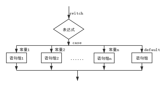 case语句流程图图片