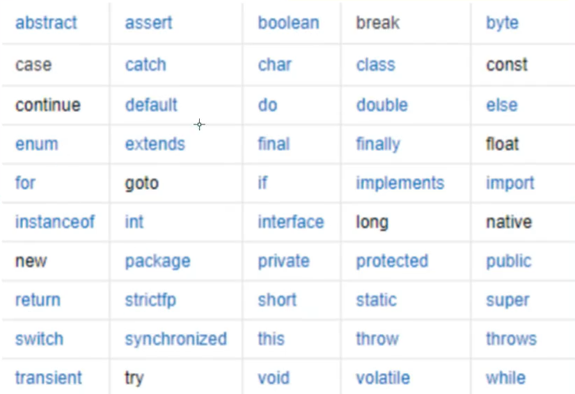 java关键字