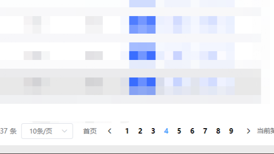 封装分页 不能直接到达很大页号的最后一页(比如1万条数据)