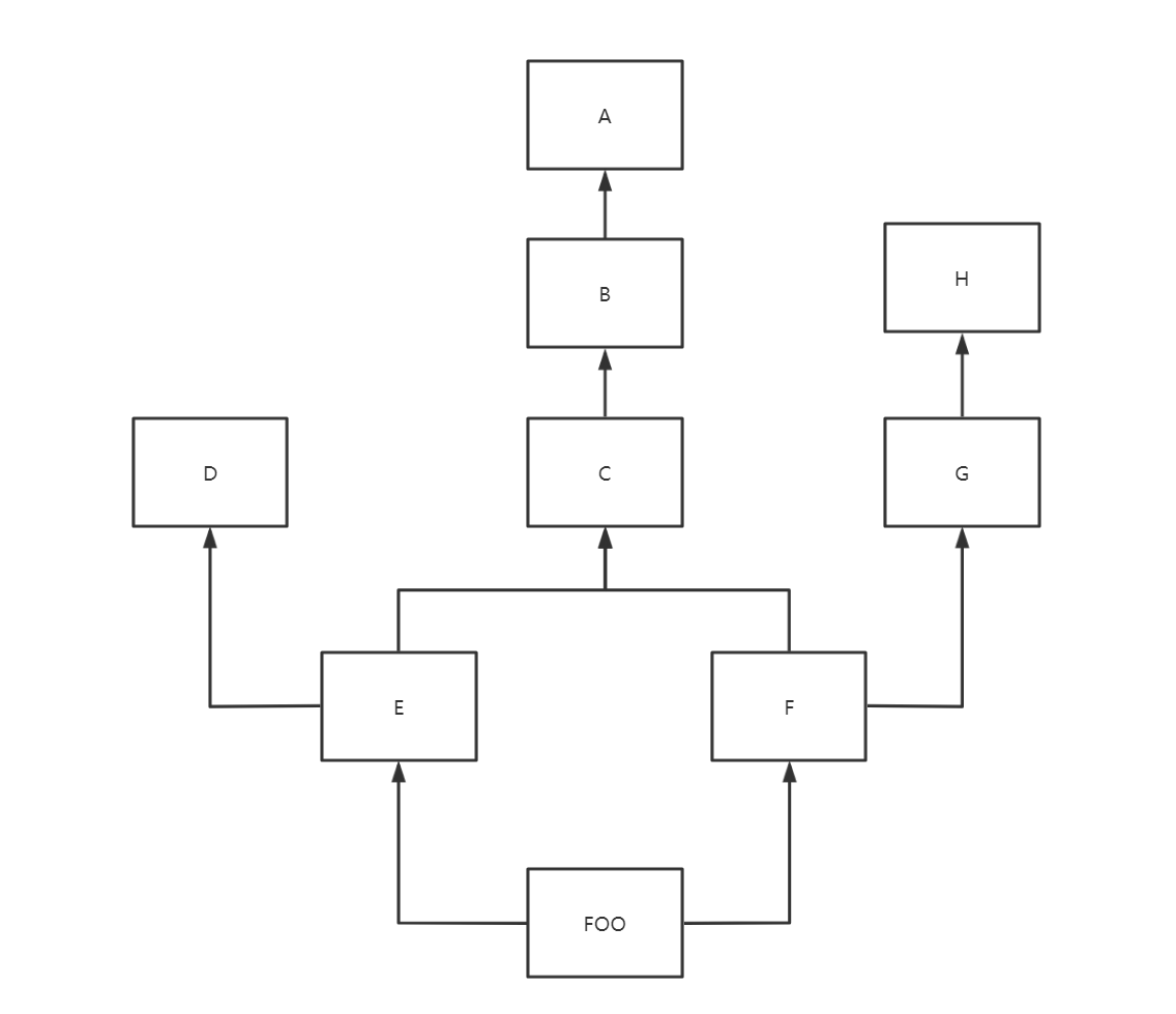 python_C3算法 - 昆虫白 - 博客园