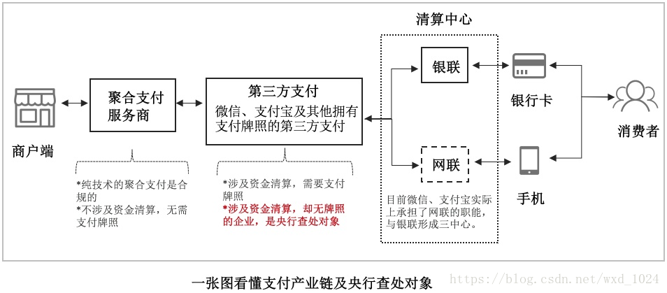 银联pos机刷卡费率2017_手机pos机刷卡费率_汇付天下pos机刷卡费率