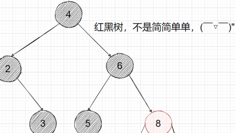 2-3-4树对应红黑树的实现，红黑树的融会贯通
