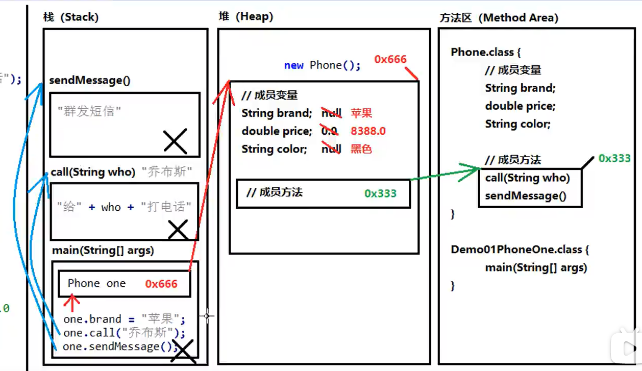 第七节、面向对象_成员方法