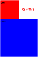 px、em、rem三者的区别