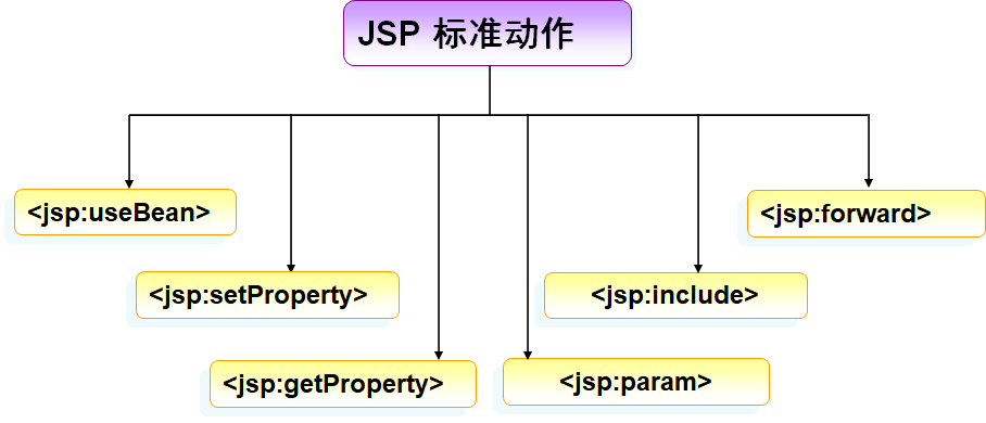 例图