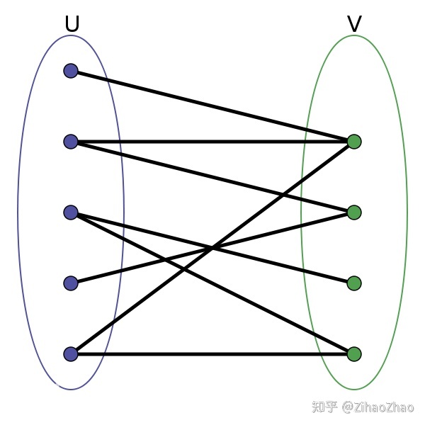 借用知乎大佬的图