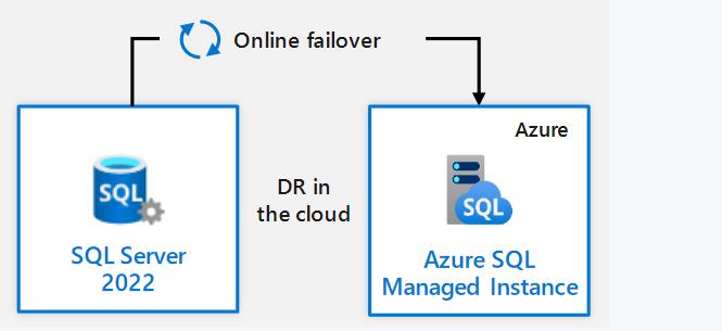 SQL Server 2022来了 