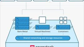 云计算的基础概念