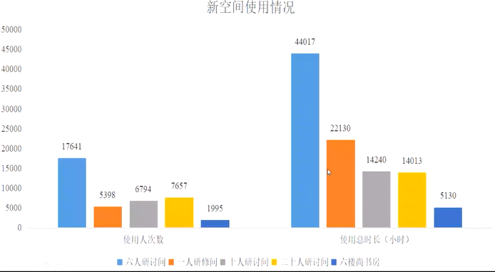 image-20211217103843161