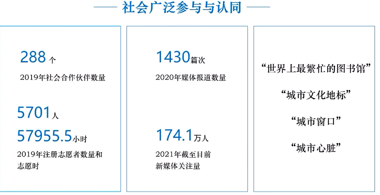 image-20211217141349114