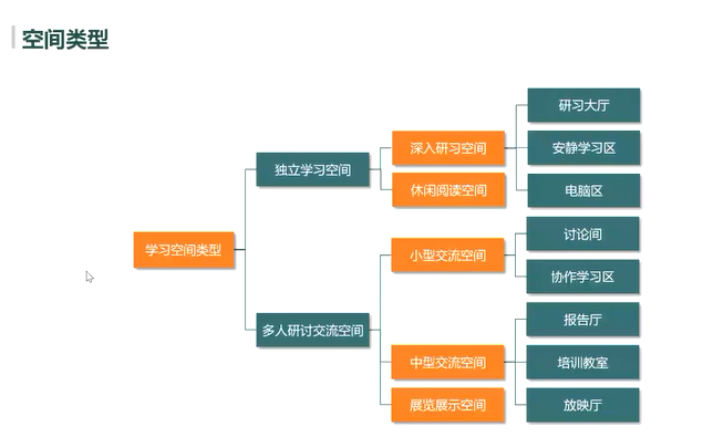 image-20211217152130972