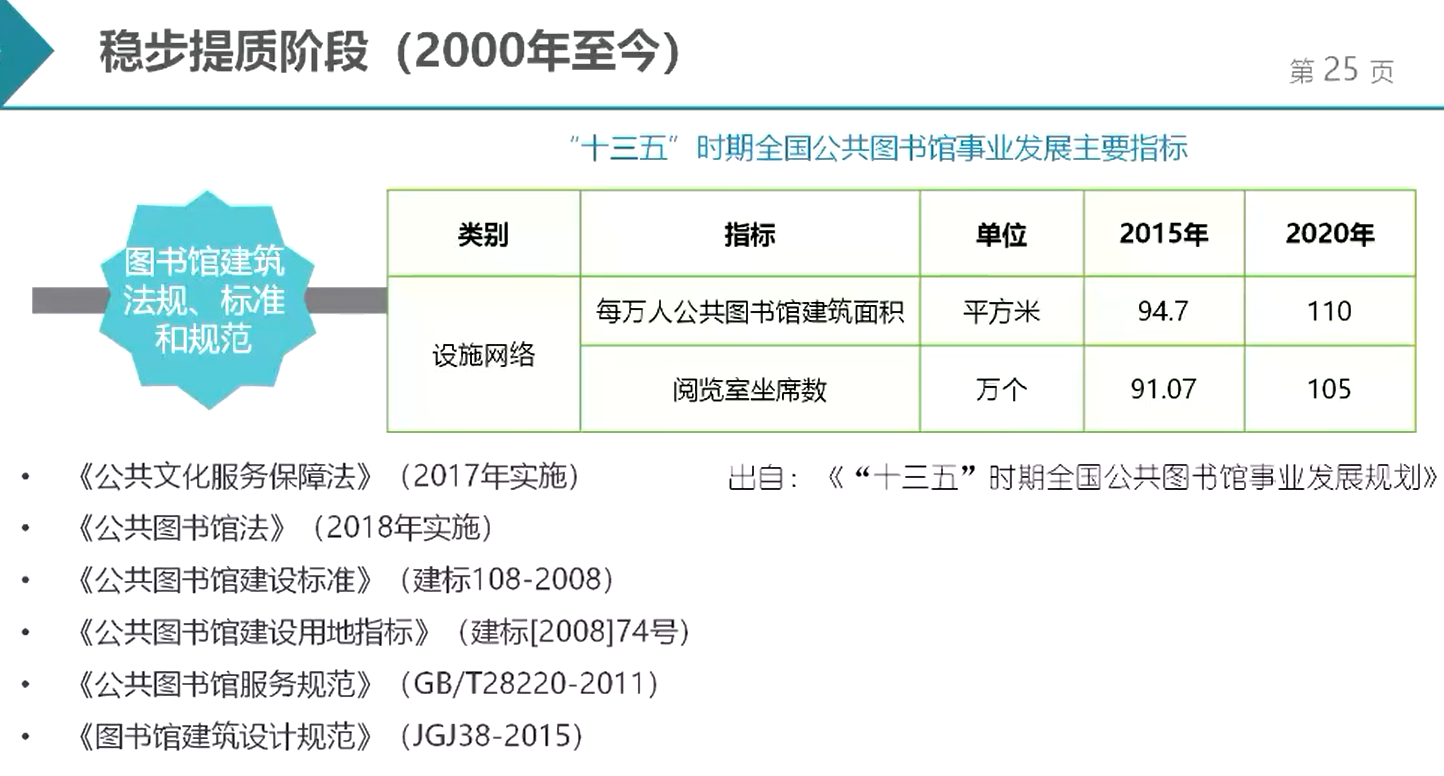 image-20211217092319766