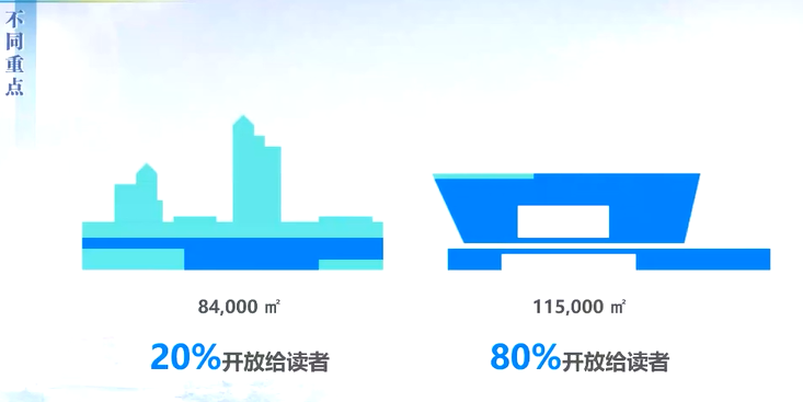 image-20211217095207308