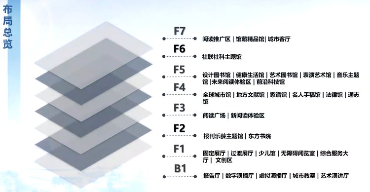 image-20211217095353102