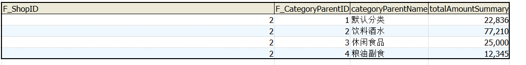 服务器后端返回数据