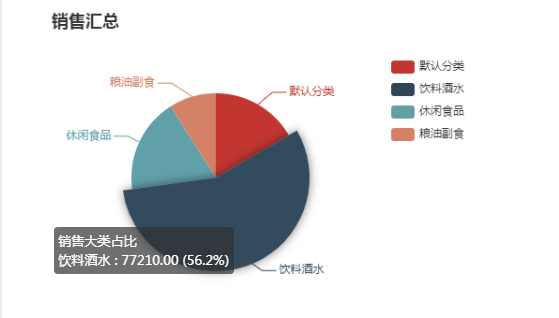 开源ERP前端销售占比效果图