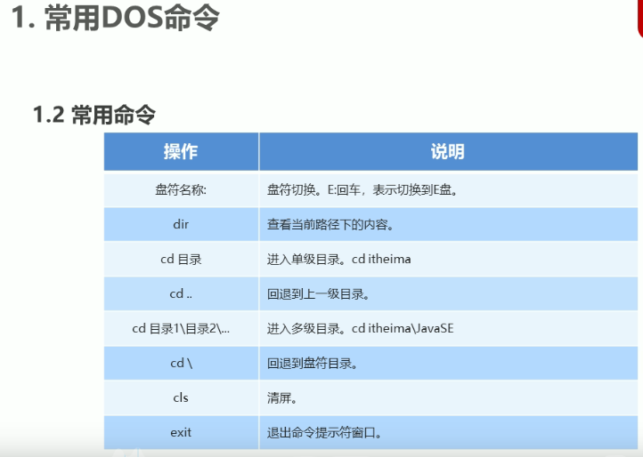 dos常用命令