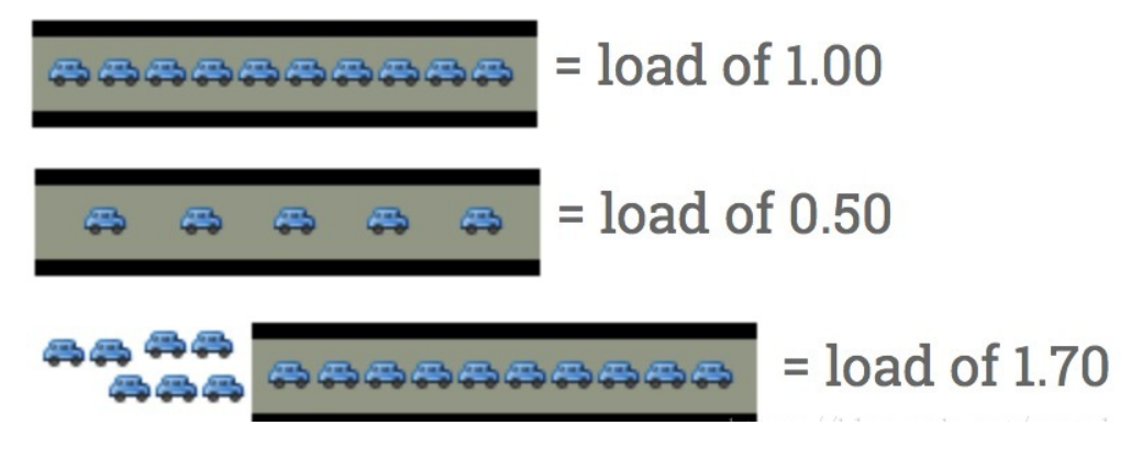 cpu-load-average