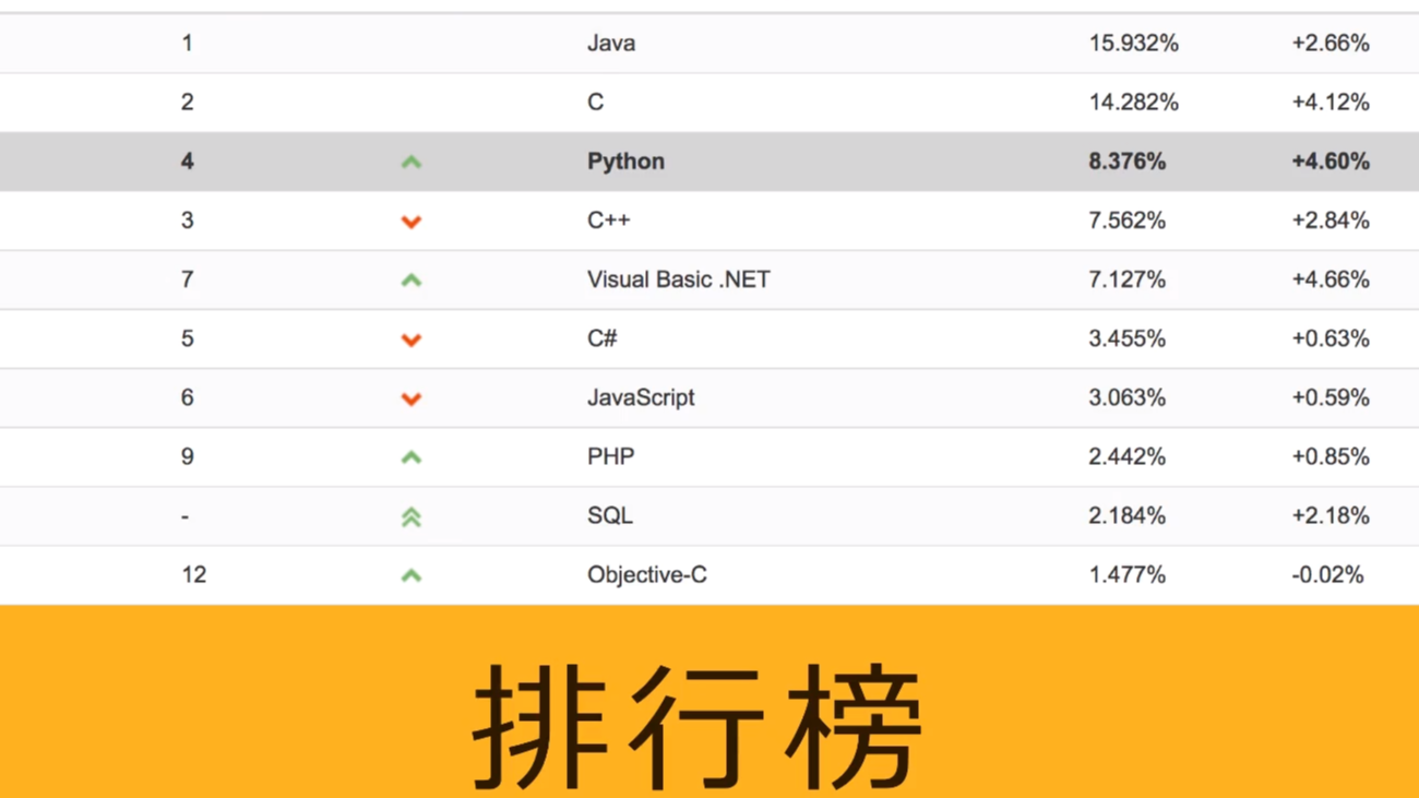 Python 开篇