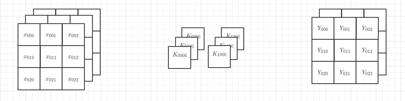 1 卷積層和全連接層的概念2 卷積層和全連接層間關係3 總結