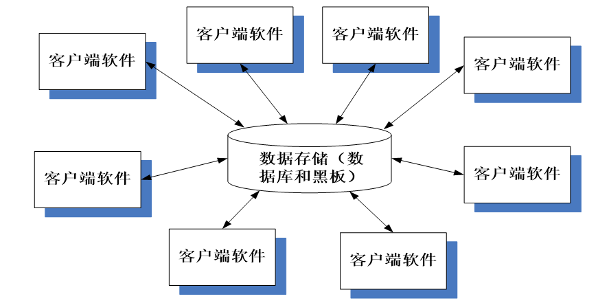 41軟件設計