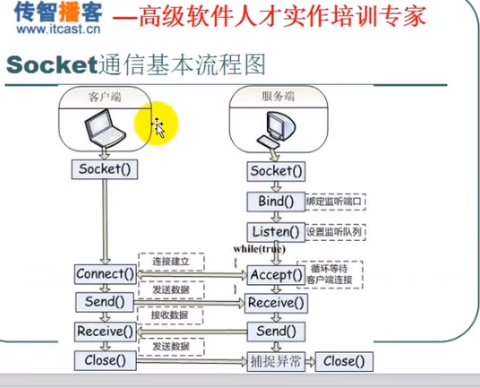 Socket网络编程 - King_X - 博客园