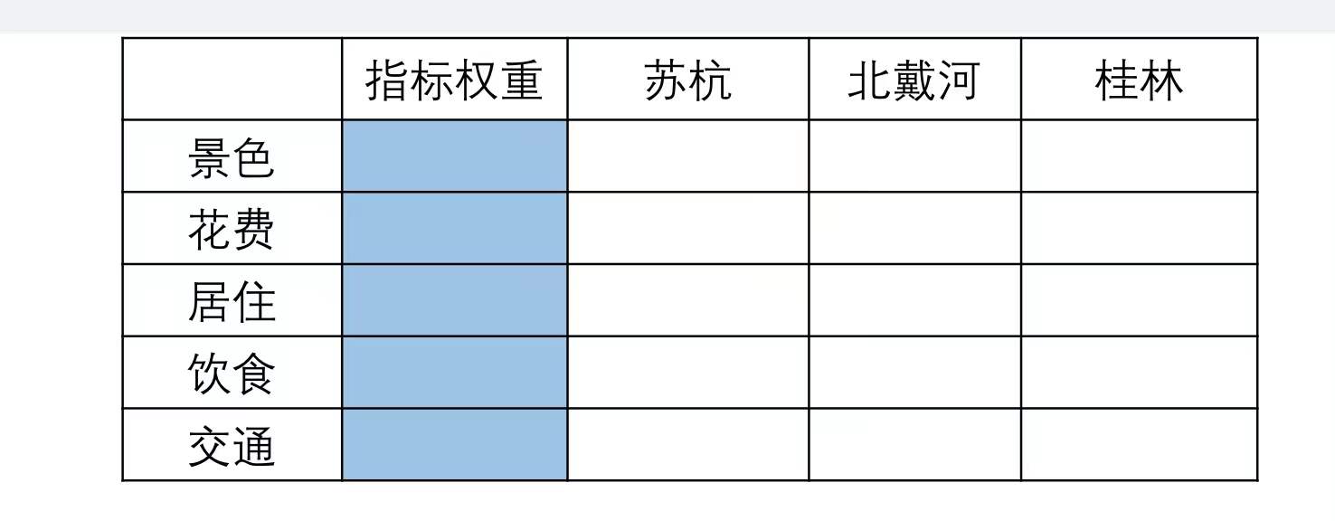 判断矩阵