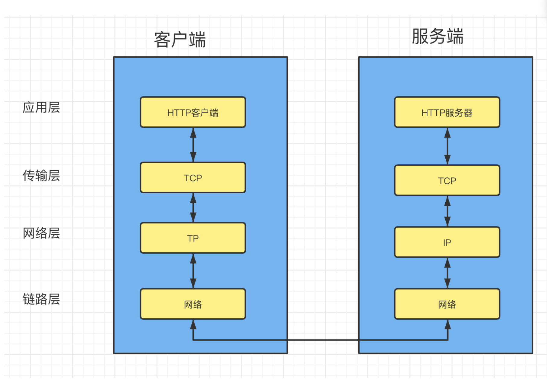 软件内部接口示意图图片