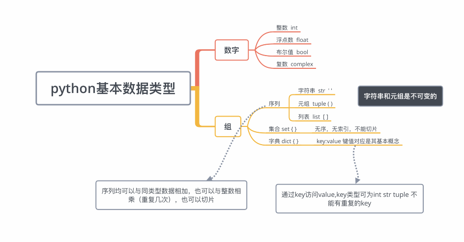 Python数据类型 代码资讯网