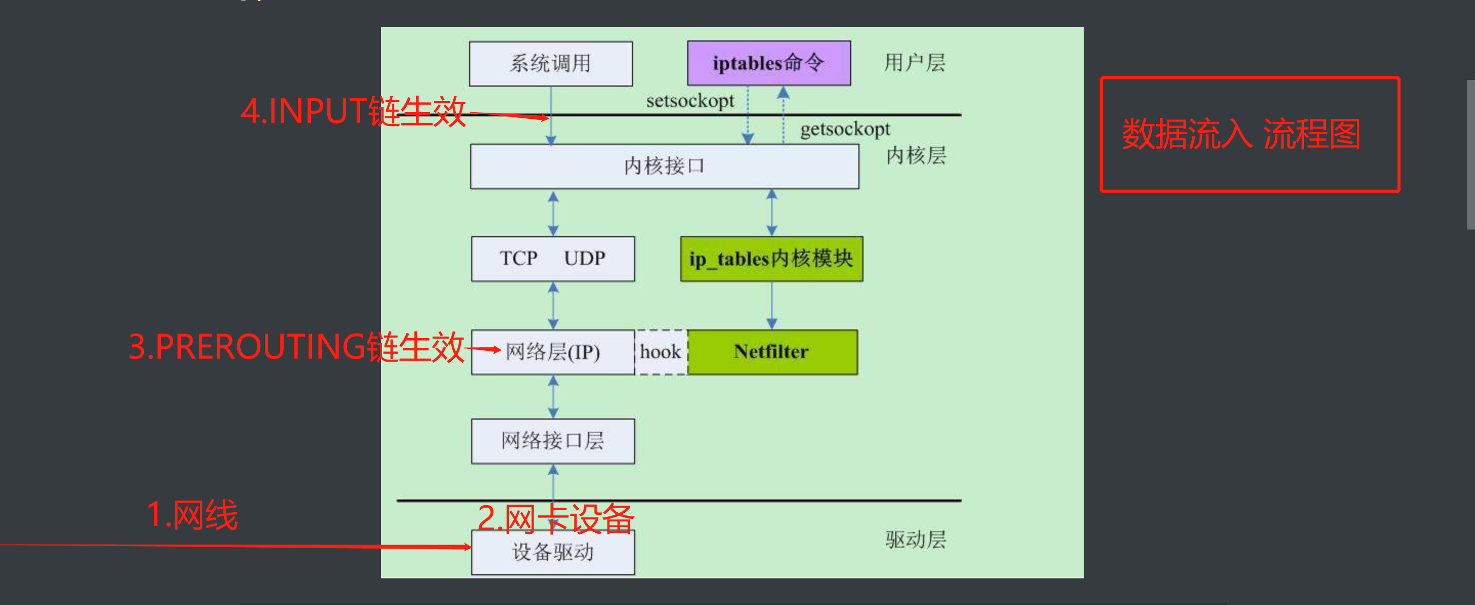 iptable的概念与底层原理（详解）