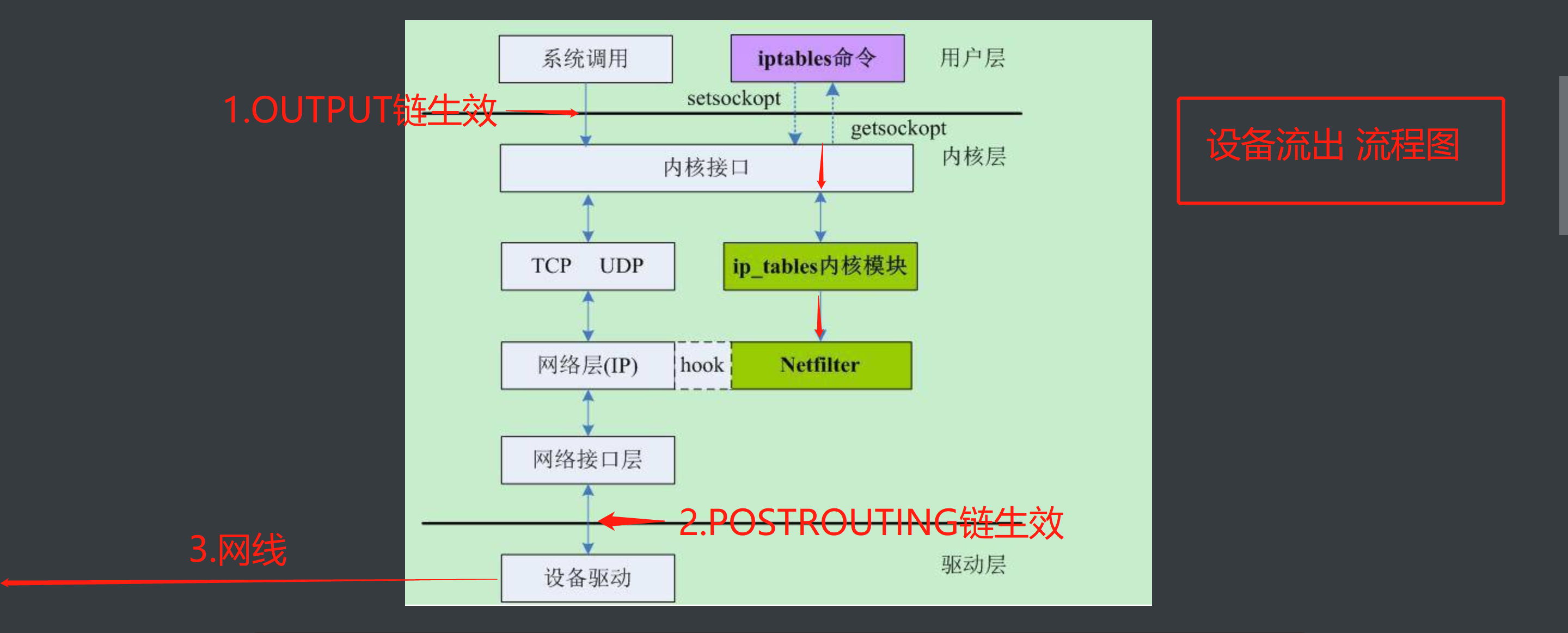 iptable的概念与底层原理（详解）