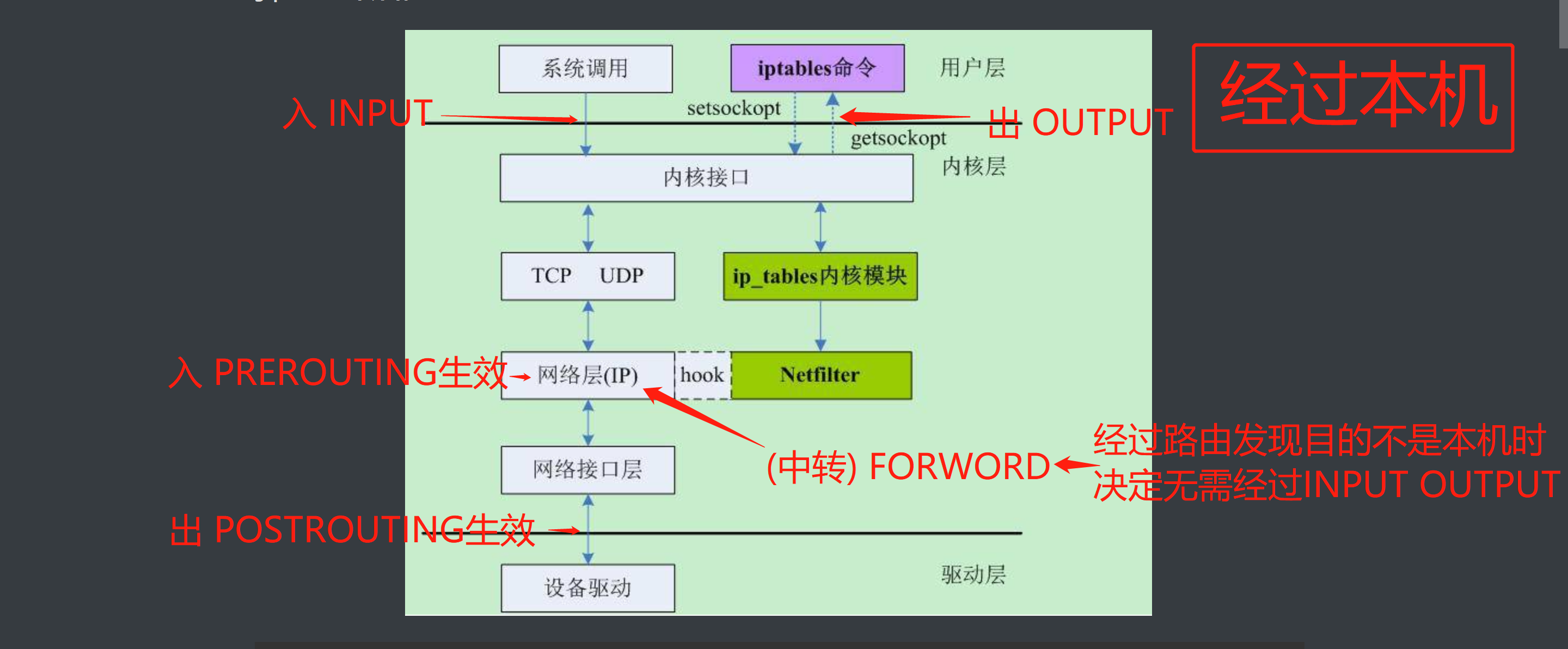 iptable的概念与底层原理（详解）