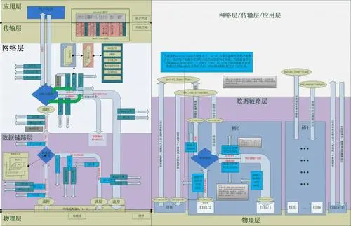 iptable的概念与底层原理（详解）