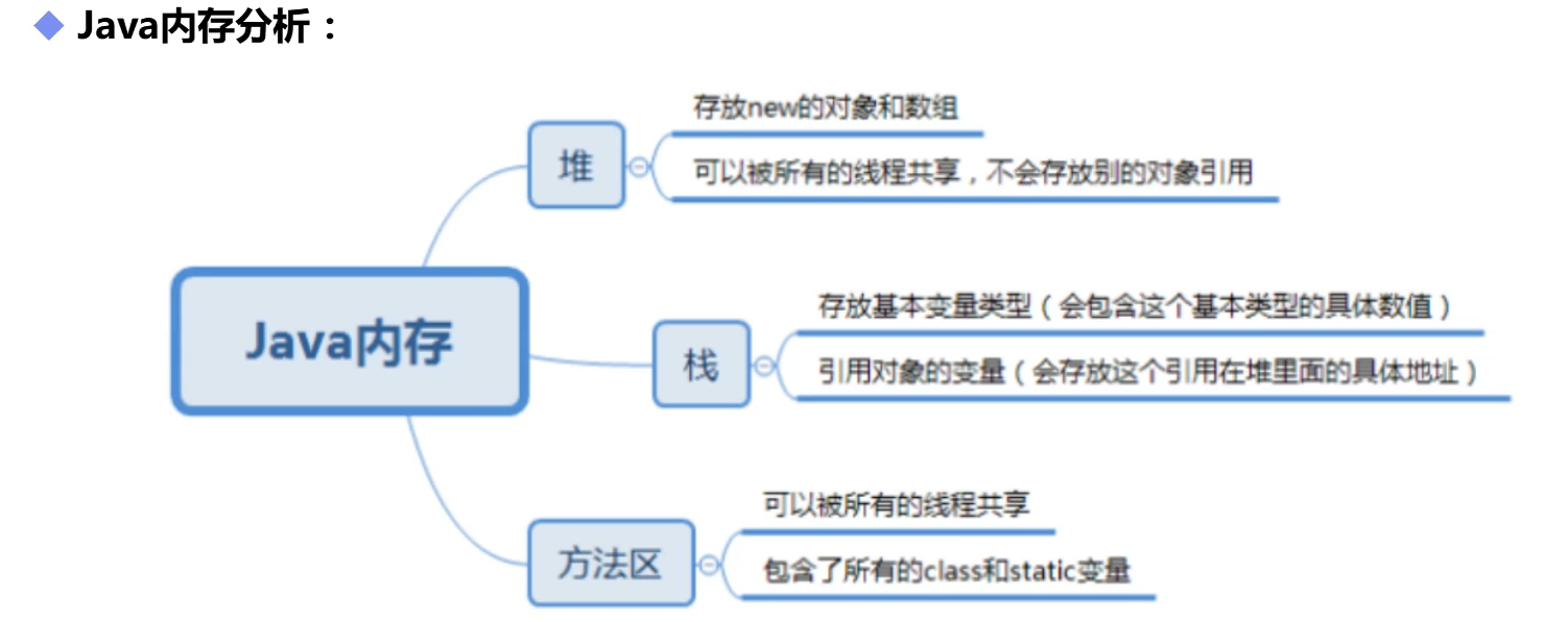 image-20211108133039502