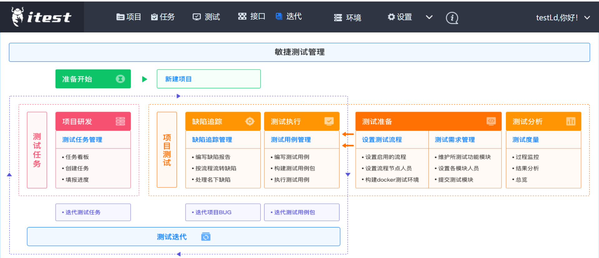 itest(爱测试)接口测试&敏捷测试管理 8.0.0 发布，重大升级