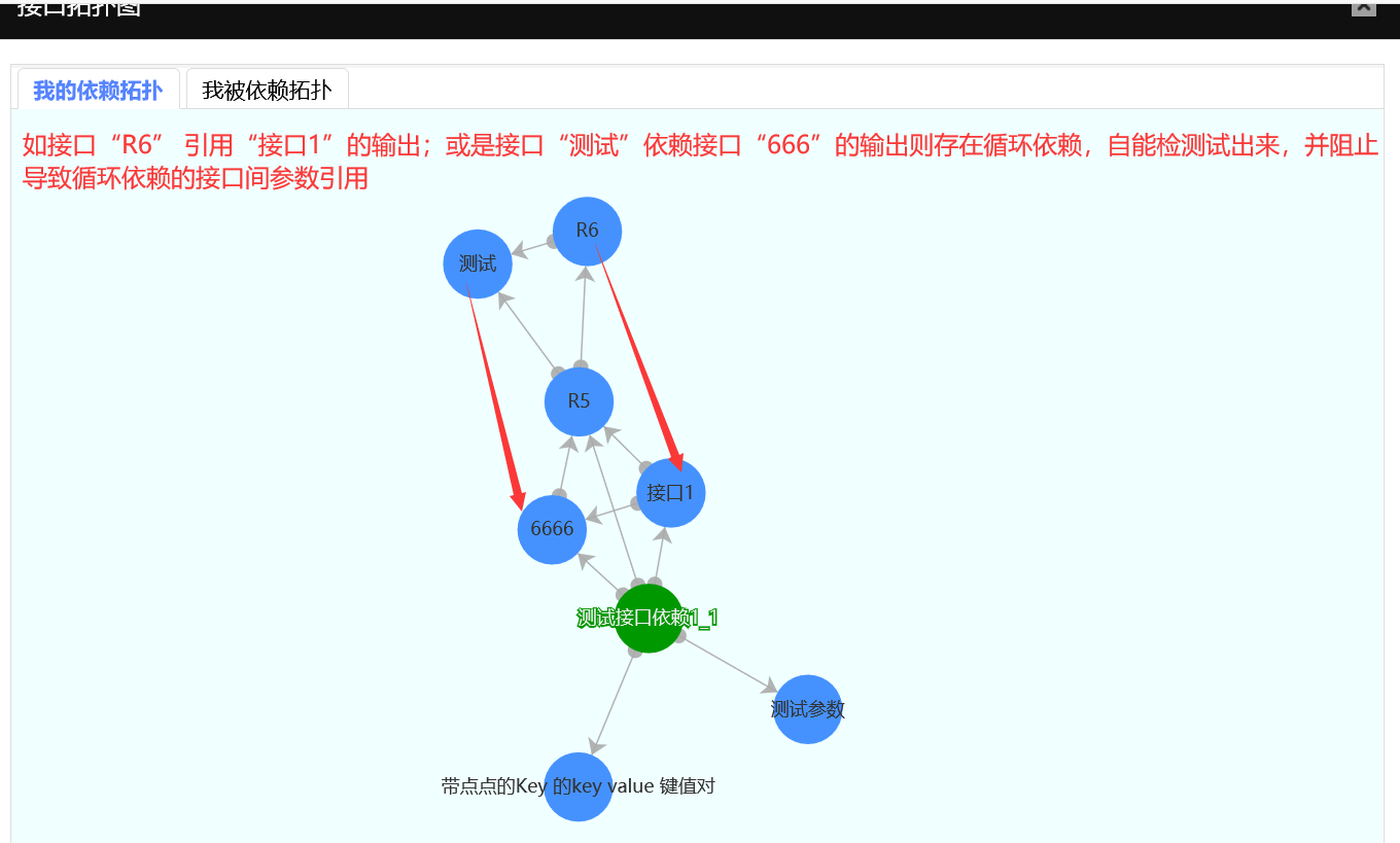 itest work（爱测试）接口测试&敏捷测试管理平台 9.0.0  RC2 发布，重大升级