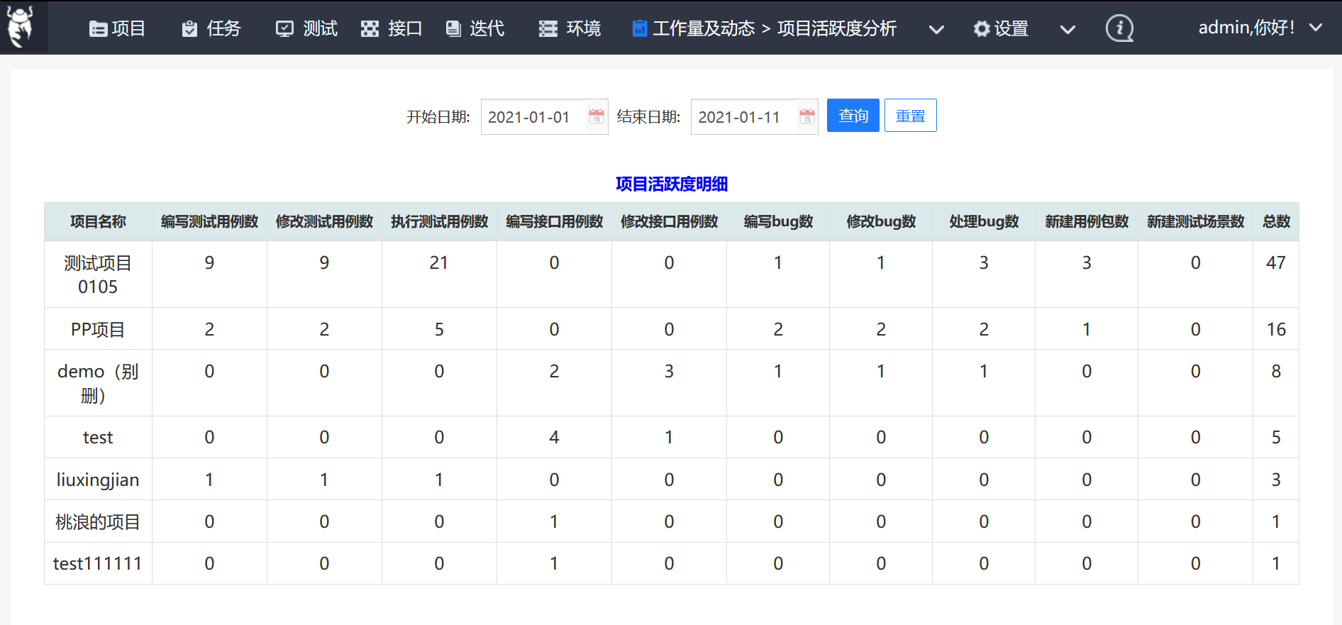 itest(爱测试)接口测试&敏捷测试管理平台 8.1.0 发布