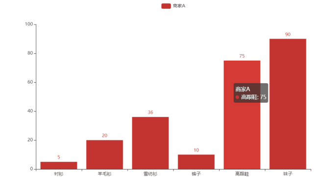 初识python可视化设计