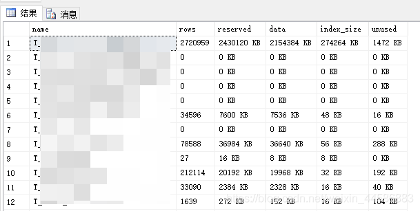 查看SQL-SERVER数据库及各个表的数据量及占用空间大小第3张