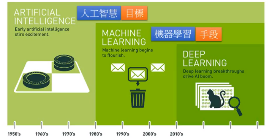 机器学习发展脉络