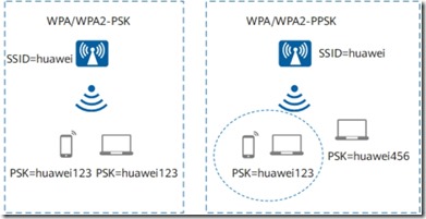 wps17