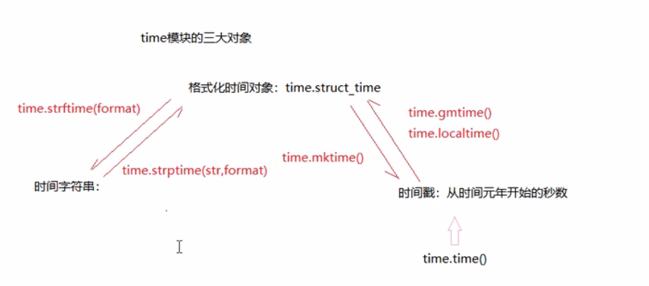 image-20211209203715856