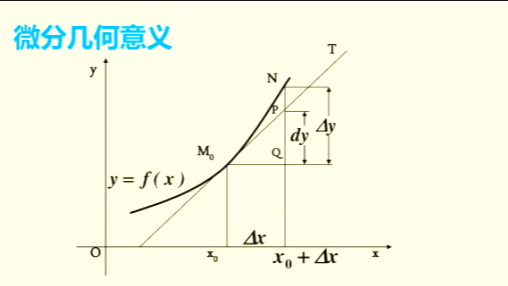 数学中差分和微分的详细和应用