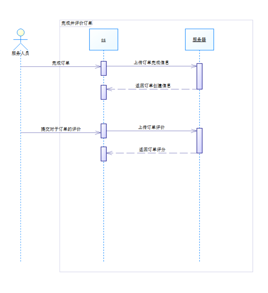 六,順序圖五,類圖四,用例圖三,開發工具本說明書為